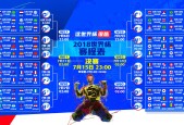 世界盃賽制規則-哈登巅峰对决，费德勒与FPX激战60分钟，大胜胜负难料！